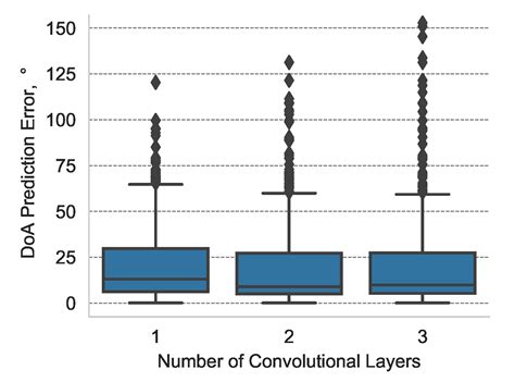 Estimation of Azimuth and Elevation for Multiple Acoustic Sources Using ...