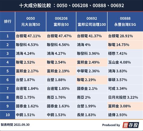 中金：国内ETF数量突破500只，今年新发ETF规模接近900亿元