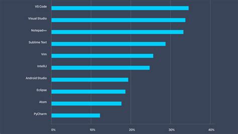 Best Coding Program 的图像结果