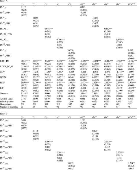 Financial Structure and Economic Development 的图像结果