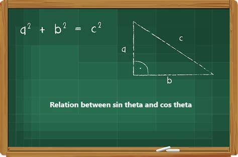 √ Relation between sin theta and cos theta - Science Laws