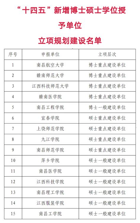 重磅！2017年新增博士硕士学位授权点名单出炉—中国教育在线