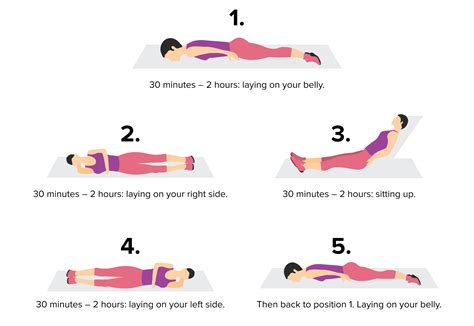 ARDS and prone positioning