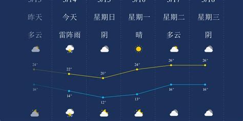 5月14日安庆天气早知道_手机新浪网