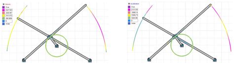 Parametric Study and Experimental Investigations of a Single Crank ...