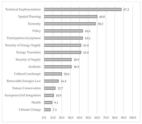 Landscape Conflicts—A Theoretical Approach Based on the Three Worlds ...