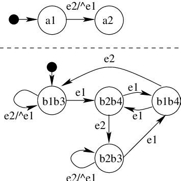 Finite State Machine Examples 的图像结果