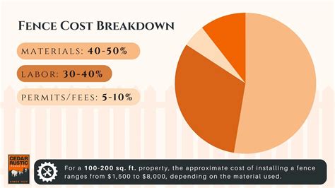 How Much Is a Fence in 2025? Pricing Breakdown.