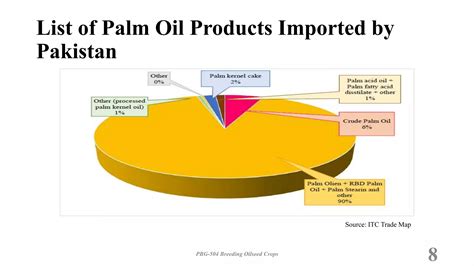 Status of Oil Plam in Domestic Edible Oil Production | PPTX