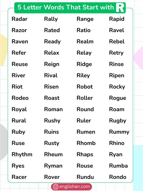 List of 5 Letter Words That Start With R | RA to RU