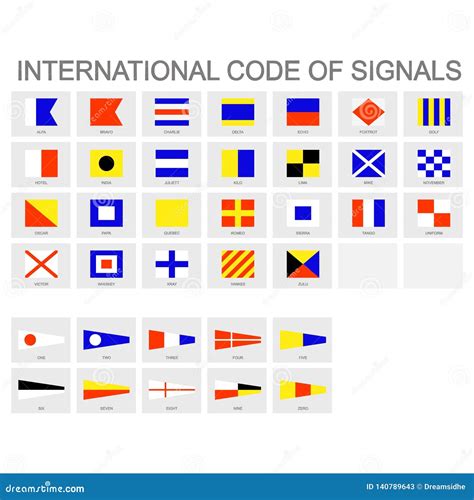 Image result for International Code of Signals Explained