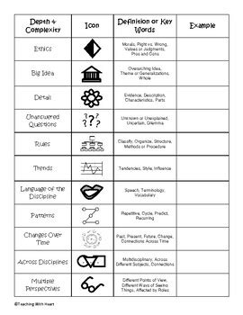 Details Icon Depth and Complexity Example 的图像结果