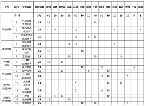 户籍是这12个省市的专科生，可以跨省参加专升本。 - 知乎