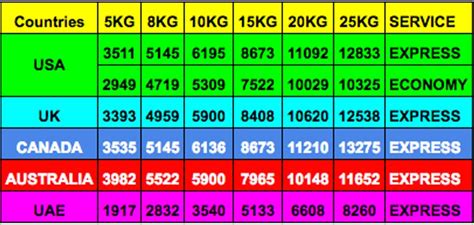 Shipping Policy | Tamil Tanjore Art Gallery