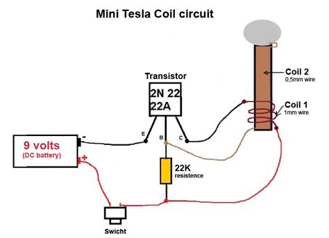 Image result for Using Tesla Coil