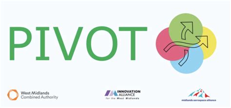 Image result for Pivot SQL Query Result