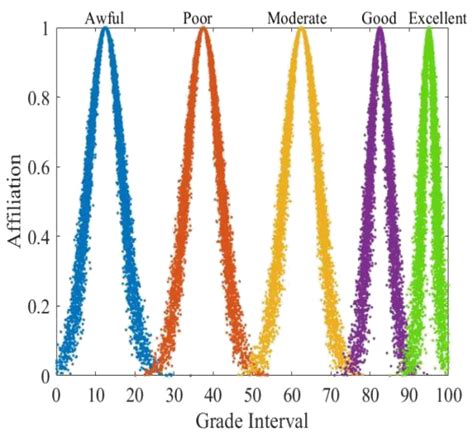 Risk Level Assessment and CO Prediction of Underground Mines for ...