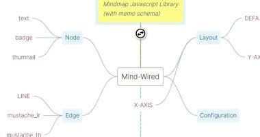 Mind Map Language JavaScript 的图像结果