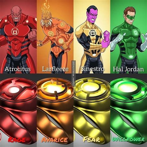 Orange Lantern Dc Comics