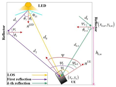 Photonics | Special Issue : State-of-the-Art Optical Communication in China