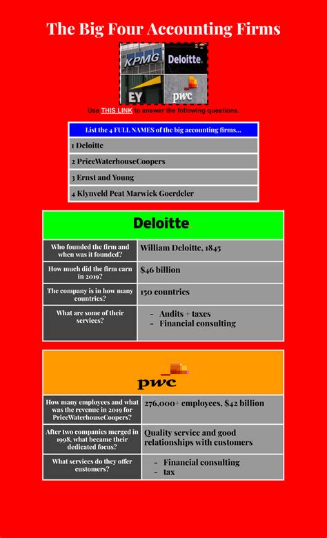 Big Four Accounting Firms - List the 4 FULL NAMES of the big accounting ...