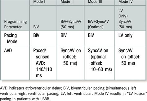 Download Device Programming Algorithm 的图像结果
