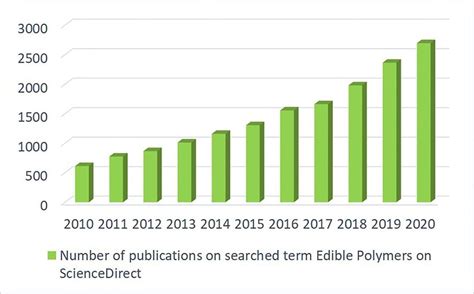 Image result for Science Project Paper Trend