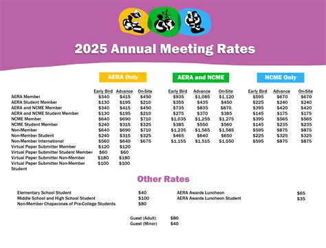 Registration and Rates—AERA 2025 Annual Meeting