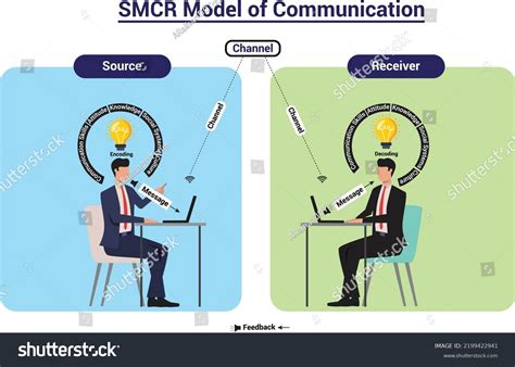 Communication Process Diagram 的图像结果