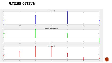 Rezultat imagine pentru Convolution Sum Mathematics