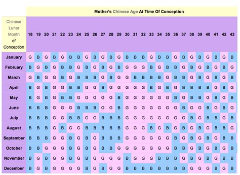 Chinese Pregnancy Calendar 2024 - Printable And Enjoyable Learning