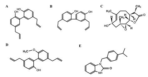 The Potential of Magnolia spp. in the Production of Alternative Pest ...
