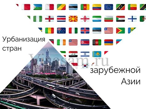 Урбанизация стран Азии в 2022-2023 году: таблица численности городского ...