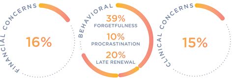 Define Adherence 的图像结果