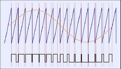 Image result for AVR Fast PWM Explained