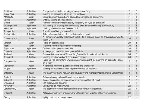 Master List of Vocabulary Words to learn words.pdf