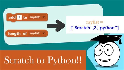 Image result for Scratch to Python