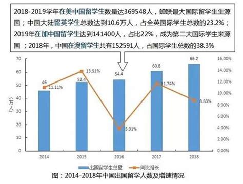 我国移民目的地排行榜 - 知乎