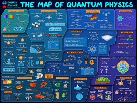 Particle Physics Map 的图像结果
