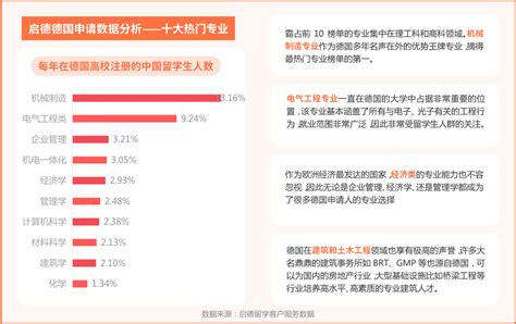 德国留学第一步，从了解专业类型开始 - 知乎