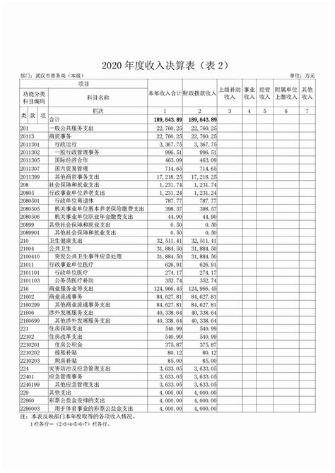 2023年武汉互联网电商行业薪酬调研报告