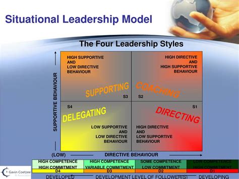 Leadership Model 的图像结果