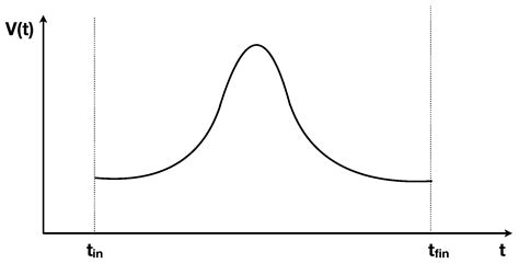Where Was Past Low-Entropy?