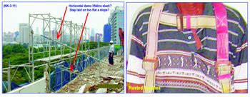 Built Expressions Bangalore :: Summary Of An Accident Investigation And ...