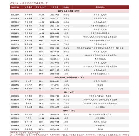 上海和平饭店价目表|57个相关价格表-慧博投研资讯