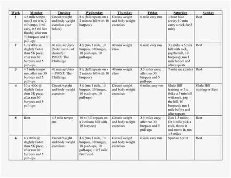 Spartan Race Workout Plan Pdf ((HOT))
