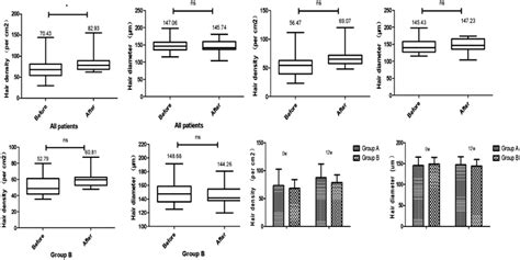 Normal Hair Density 的图像结果