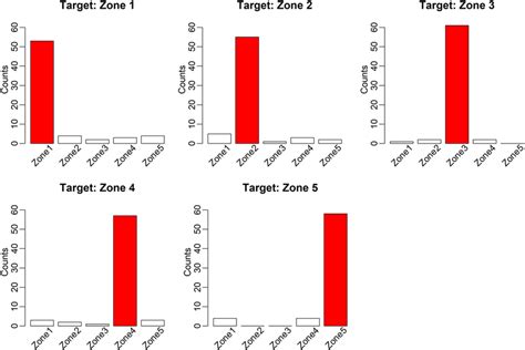 Image result for Convolution Encoding Using Time Domain Approach