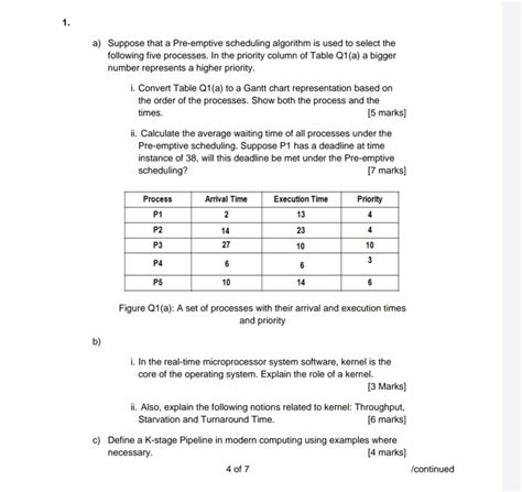 Disadvantages of Pre Emptive Scheduling Algorithm 的图像结果