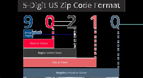 How to Find a Zip Code 的图像结果